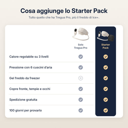 Tregua Kit Caldo & Freddo